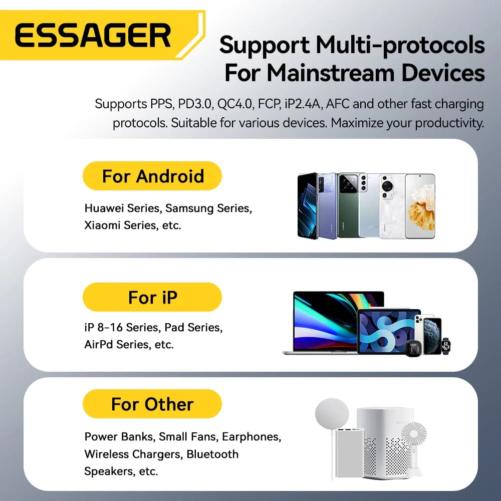 Chargeur USB-C GaN 33W avec affichage numérique PD